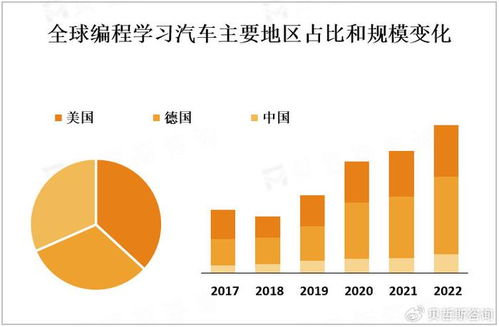 編程技能需求激增與編程學(xué)習(xí)市場的蓬勃發(fā)展