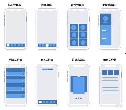 標簽導航,引領信息時代的便捷之旅